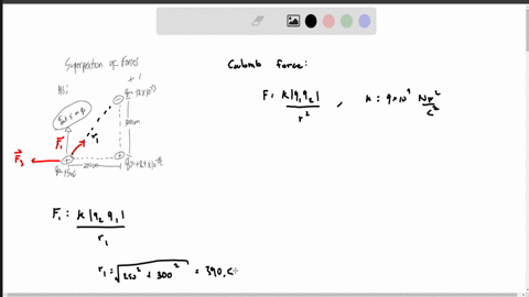 superposition-of-forces