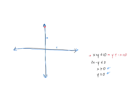 use-the-polygon-tool-to-graph-the-feasible-region-for-the-following-constraints_-2y-10-2x-y-2-i-2-0-9-20-click-the-corners-of-the-feasible-region-ending-with-the-corner-you-started-with-to-g-23854