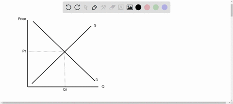 use-supply-and-demand-diagrams-to-illustrate-the-qualitative-effect-of-the-following-possible-shocks-36854