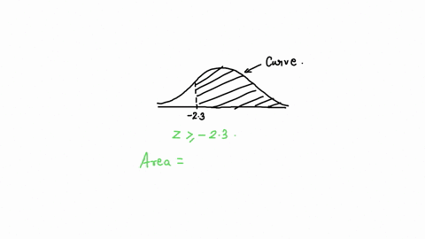 question8-determine-the-area-of-under-the-normal-curve-for-z-23-23-reasfa-round-to-four-decimal-placesexample1234-00853