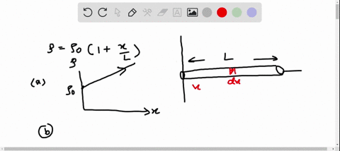 consider-a-rod-of-radius-r-and-length-l-it-is-lying-along-the-x-axis-of-a-coordinate-system-with-its-left-end-at-the-origin-the-rod-has-a-non-uniform-mass-density-that-varies-with-position-as-0-1-xl-2