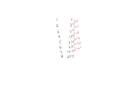 base-on-the-above-datafind-the-general-term-in-finding-the-number-of-moves-with-respect-to-the-number-of-disks-in-playing-the-tower-of-hanoi-idao-with-respect-to-the-number-of-disks-in-playi-08485