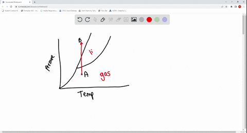 consider-the-following-phase-diagram-1-temperature-if-the-pressure-is-changed-from-point-a-to-point-b-at-constant-temperature-which-of-the-following-is-not-true-during-the-process-the-phase-49125