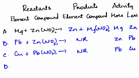 complete-and-balance-the-chemical-reaction-equations-for-each-of-your-trials-if-you-observed-no-evidence-of-reaction-write-nr-on-the-products-side-based-on-your-observations-decide-which-of-19392