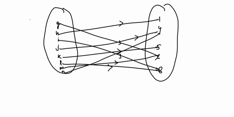 consider-the-following-function-f_-fg-6-fh-1-fi-8-ft-flk-5-f-8-flm-6-fn-4-recognizing-that-this-function-has-domain-of-g-h-j-k-i-m-n-and-codomain-of-1-4-5-6-8-which-of-the-following-is-true-83572
