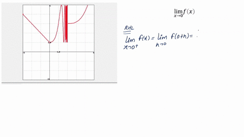 4-points-use-the-given-graph-of-the-function-to-find-the-following-limits-if-a-limit-does-not-exist-type-dne_-1-lim-fx-x-2-dne-2-lim-fx-x2-3-lim-f-x-x2-dne-4-lim-fx-x_-5-f-dne-73975