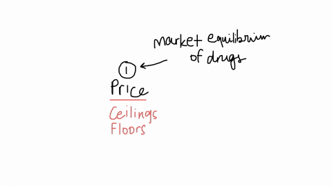 ways-that-the-government-can-implement-to-regain-market-equilibrium-of-drugs