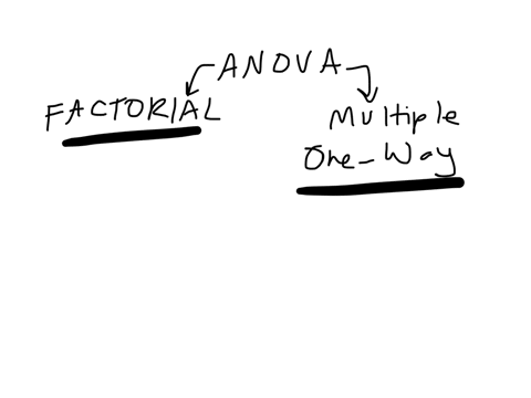 what-is-the-main-reason-to-calculate-a-factorial-anova-instead-of-multiple-one-way-anovas