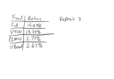 9-the-following-table-shows-the-average-returns-for-some-of-the-largest-mutual-funds-commonly-found-in-retirement-plans-assume-end-of-month-deposits-and-withdrawals-and-monthly-compounding-a-74795
