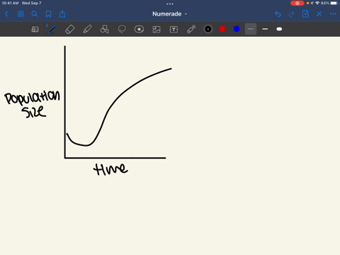 size-uoneindod-time-use-the-accompanying-figure-to-answer-the-following-questions-this-figure-shows-population-growth-over-time-for-harvestable-resource-the-point-the-curve-at-the-top-right-44937