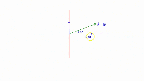 1-in-the-figure-below-a-vector-a-has-a-magnitude-of-10-units-and-it-makes-an-angle-of-25-degrees-with-the-positive-x-axis-determine-the-x-component-and-y-component-of-a-2-a-a-dolphin-leaps-o-93849