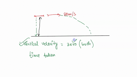 a-ball-rolls-down-curved-ramp-as-shown-in-the-following-diagram-which-dotted-iine-best-represents-the-path-the-ball-after-leaving-the-ramp-flat-horizontal-plane-arrow-is-shot-78-above-speed-93733