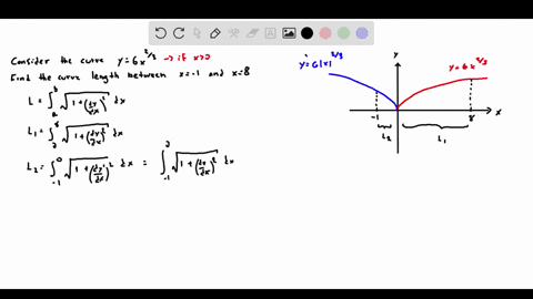 chapter-section-64-question-015c-incorrect-consider-the-curve-y-6x-the-sketch-of-the-portion-of-this-curve-between-x-land-x-8-is-presented-below-find-the-arc-length-of-this-portion-of-the-cu-46095