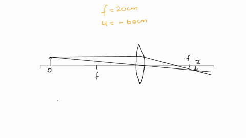 a-lightbulb-is-60-cm-from-a-converging-mirror-with-a-focal-length-of-20-cm-use-ray-tracing-to-determine-the-location-of-its-image-is-the-image-upright-or-inverted-is-it-real-or-virtual-16537