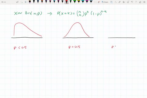 the-following-histograms-each-represent-binomial-distributions-each-distribution-has-match-ihe-same-number-ol-tnals-but-diflerent-probabil-ties-success-05-07-with-the-correct-graph-05-b-p-07-34516