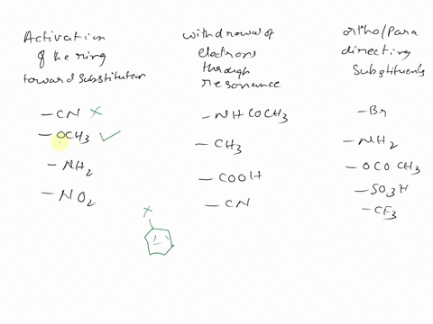 substituents-on-an-aromatic-ring-can-have-several-effects-on-electrophilic-aromatic-substitution-reactions-substituents-can-activate-or-deactivate-the-ring-to-substitution-donate-or-withdraw-13343