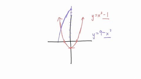given-y-x2-1-and-y-9-_-x2_-i-on-the-same-diagram-sketch-both-curves-and-find-their-points-of-intersection-6-marks-99721