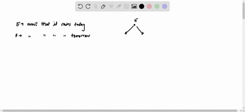 draw-an-appropriate-tree-diagram-and-use-the-multiplication-principle-to-calculate-the-probabilities-of-all-the-outcomes_-hint-see-example-3-there-is-40-chance-of-rain-today-and-60-chance-of-29158