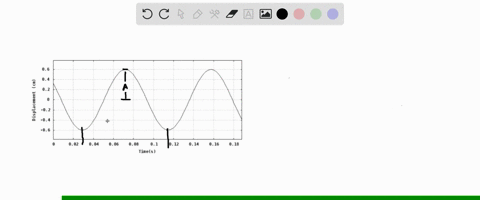the-graph-below-represents-the-displacement-of-a-block-attached-to-a-spring-and-oscillating-on-a-horizontal-frictionless-surface-as-a-function-of-time-the-graph-represents-the-displacement-o-04986