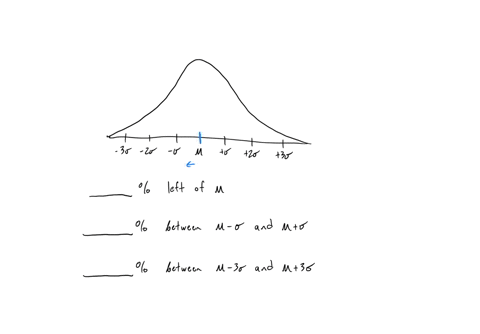 a-what-percentage-of-the-area-under-the-normal-curve-lies-to-the-left-of-b-what-percentage-of-the-area-under-the-normal-curve-lies-between-and-c-what-percentage-of-the-area-under-the-normal-curve-lies