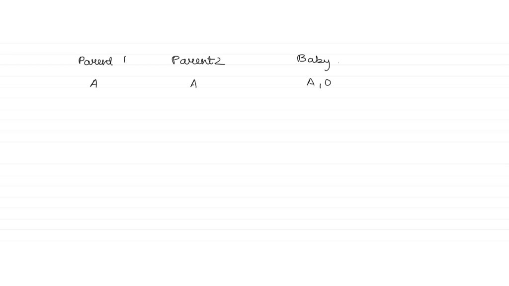 solved-which-of-the-four-couples-claiming-the-baby-with-o-blood-type