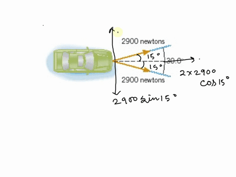 chapter-01-problem-31-car-is-being-pulled-out-of-the-mud-by-two-forces-that-are-applied-by-the-two-ropes-shown-in-the-drawing-the-dashed-line-in-the-drawing-bisects-the-3008-angle-the-magnit-05246