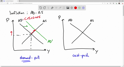 Explain In Detail The Differences Between Demand Pull