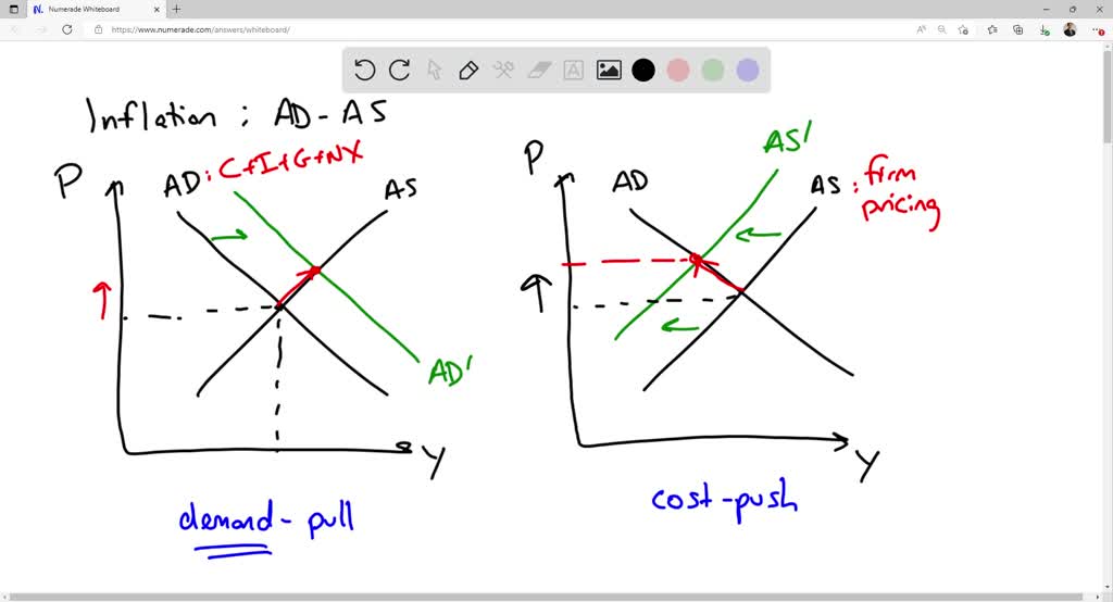 solved-explain-in-detail-the-differences-between-demand-pull-inflation