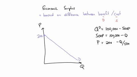 suppose-the-demand-for-football-tickets-at-a-local-college-is-qd100000-500p-and-the-supply-of-tickets-is-qs-35000-the-market-equilibrium-price-is-130and-the-equilibrium-quantity-is-35000-tic-78563
