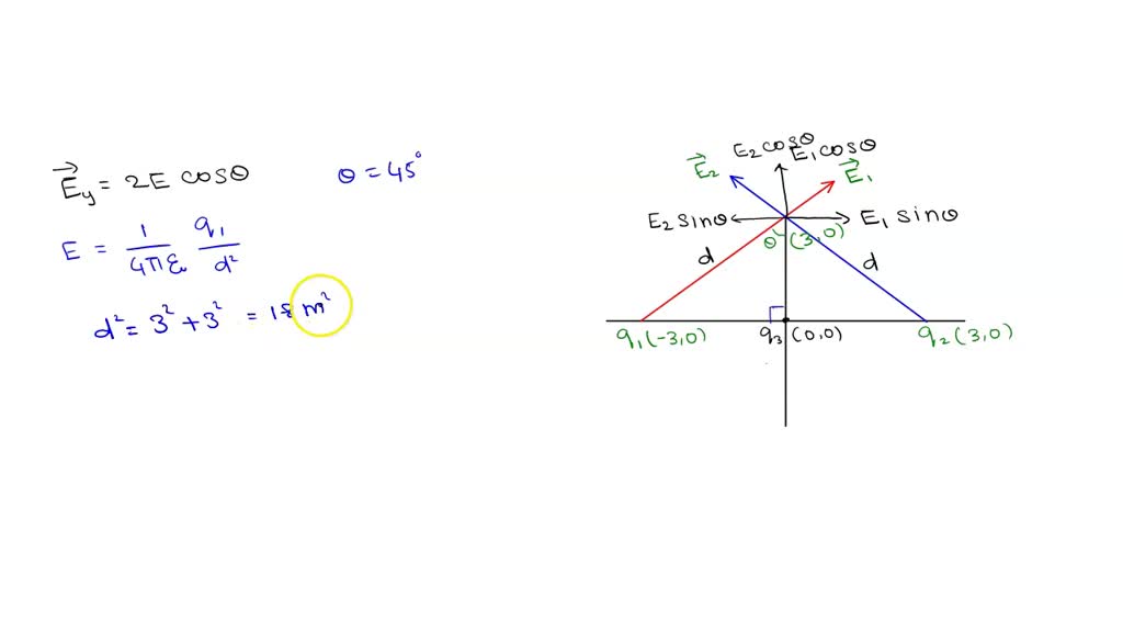 SOLVED Problem Point charges q1 q2 4.0 X 106 are fixed on the xaxis