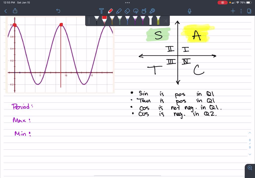 solved-the-cast-rule-describes-for-a-quadrant-which-ratios-have
