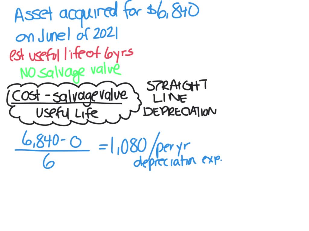 solved-calculation-of-book-value-on-june-1-20-a-depreciable-asset