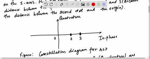 draw-the-constellation-diagram-for-the-following-cases-find-the-peak-amplitude-value-for-each-case-and-define-the-type-of-modulation-ask-fsk-psk-or-qam-the-numbers-in-parentheses-define-the-37438