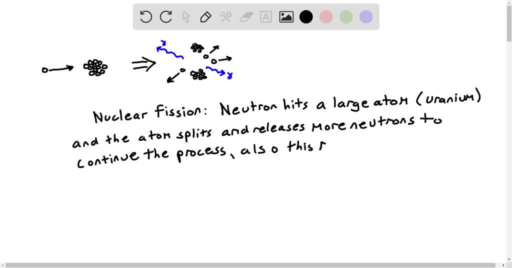 SOLVED 'What type of nuclear reaction is shown in the diagram below
