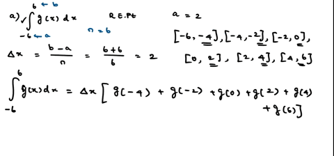 The graph of g is shown let 6 estimate gx dx with six...