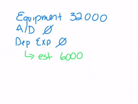 at-the-end-of-its-first-year-the-trial-balance-of-zovde-company-oao-shows-equipment-32000-and-zero-balances-in-accumulated-depreciation-equipment-and-depreciation-expense-depreciation-for-th-41622