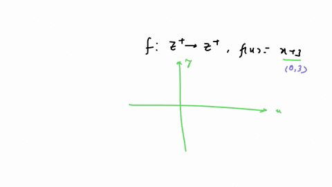 f-mathbfz-rightarrow-mathbfz-cdot-fxx3-select-the-correct-description-of-the-function-mathrmf-a-neither-one-to-one-nor-onto-b-onto-but-not-one-to-one-c-one-to-one-and-onto-d-one-to-one-but-not-onto