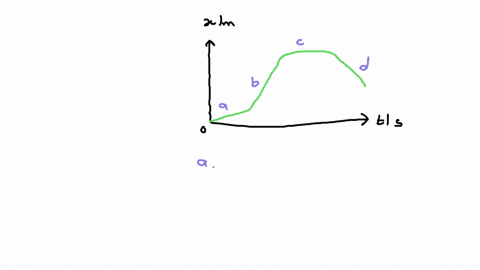 3-the-following-graph-represent-the-motion-of-an-object-at-which-of-the-labeled-points-the-velocity-is-a-zero-b-constant-and-positive-c-constant-and-negative-at-which-point-it-is-moving-faster-find-th