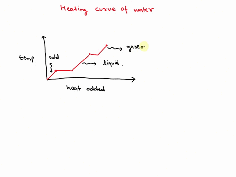 examine-the-heating-curve-for-water-in-section-127-figure-1236-if-heat-is-added-to-the-water-at-a-co-43169
