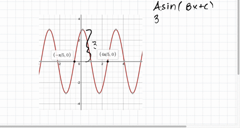 the-graph-shown-below-is-one-period-of-a-function-of-the-form-y-a-sinkx-b-determine-the-function_-2t-37-4892