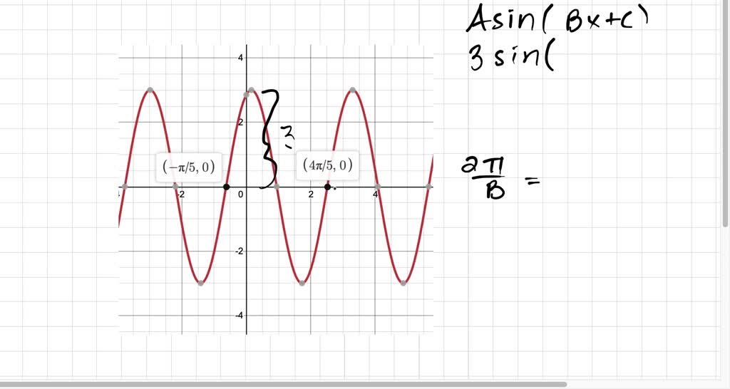 SOLVED: The graph shown below is one period of a function of the form Y ...