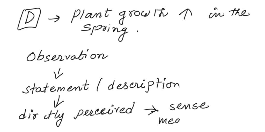 SOLVED Which of the following is an example of an observation? A. Dogs