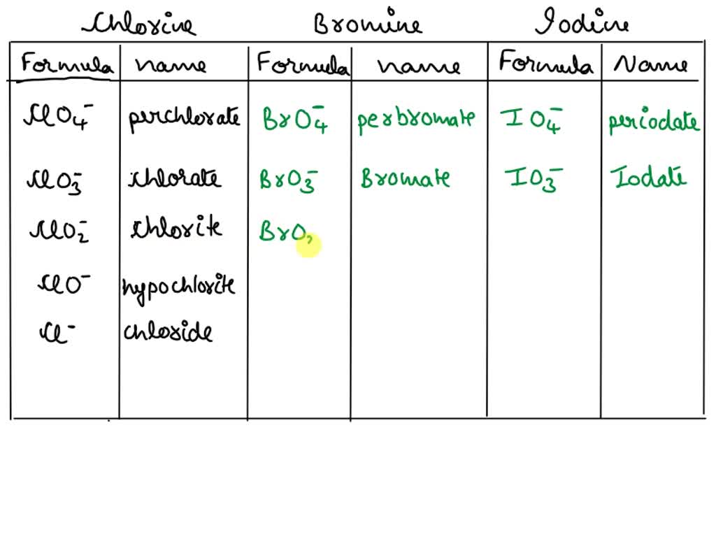 SOLVED Fill in the names and formulas of the bromine and iodine