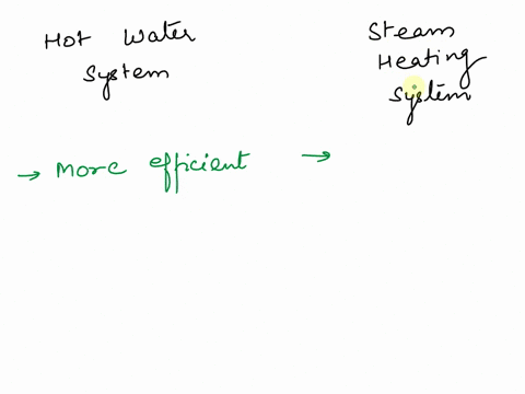 what-is-the-difference-between-a-hot-water-system-and-a-steam-heating-system-77756