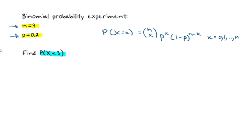 a-binomial-probability-experiment-is-conducted-conducted-with-the-given-given-parameters-compute-the-probability-of-x-successes-in-the-n-independent-trials-of-the-experiment-n9p02-x3-the-probability-o