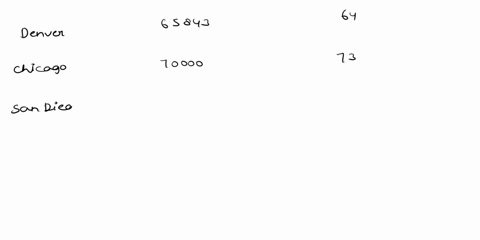 compute-the-mean-and-standard-deviation-of-the-provided-sample-data-on-cost-of-living-adjustments-then-compute-the-z-scores-for-the-smallest-and-largest-comparative-salaries-and-housing-adju-07439