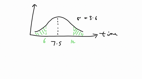 the-mean-clotting-time-of-blood-is-75-seconds-with-a-standard-deviation-of-36-seconds-what-is-the-probability-that-an-individuals-clotting-time-will-be-less-than-6-seconds-or-greater-than-12-76157
