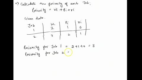 question-1-30-points-given-the-following-data-job-1-2-wi-2-3-pi-1-2-ri-0-1-1p-4-5-machine-1-2-1-machine-1-1-2-3-2-2-1-5-0-2-a-calculate-the-priority-of-each-job5pts-b-write-down-the-summary-92694