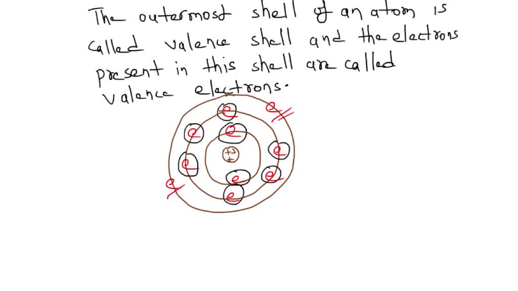 Solved The Electrons Involved In The Formation Of A Chemical Bond Are