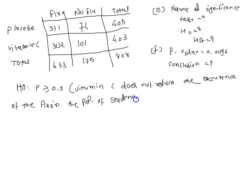 Answered: A study was conducted to determine the…